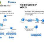 Seguridad WSUS de Microsoft Rberny 2021