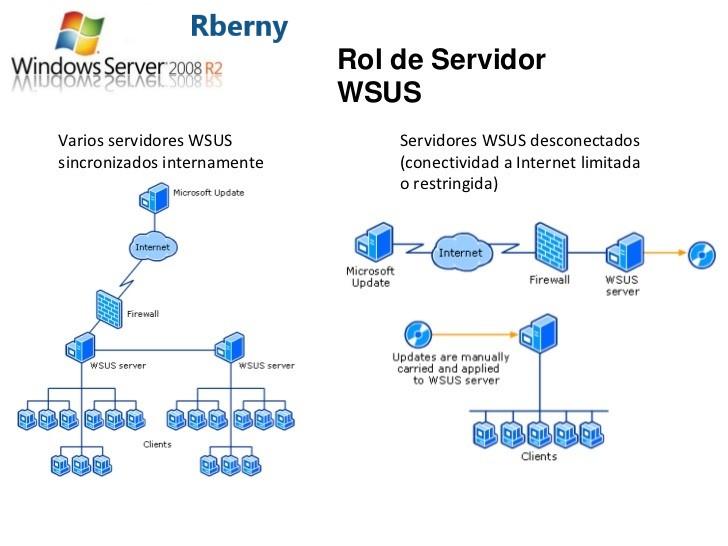 Seguridad WSUS de Microsoft Rberny 2021