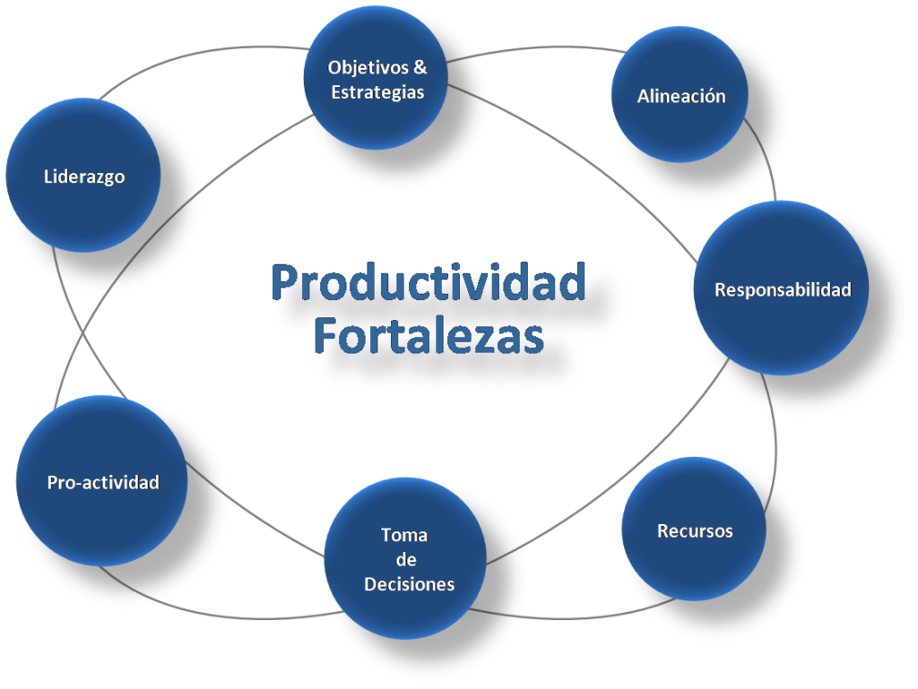 Herramientas de productividad, ciclo - Rberny 2021