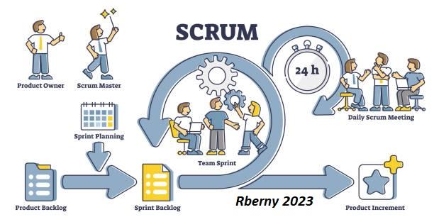 Esquema a SCRUM Rberny 2023