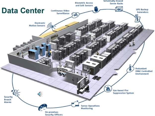 Actualización de componentes de un data center Rberny 2023