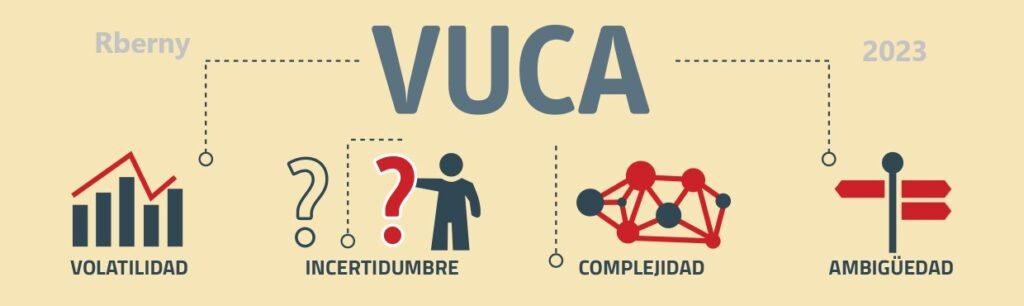 Fluctuaciones del mundo VUCA Rberny 2023