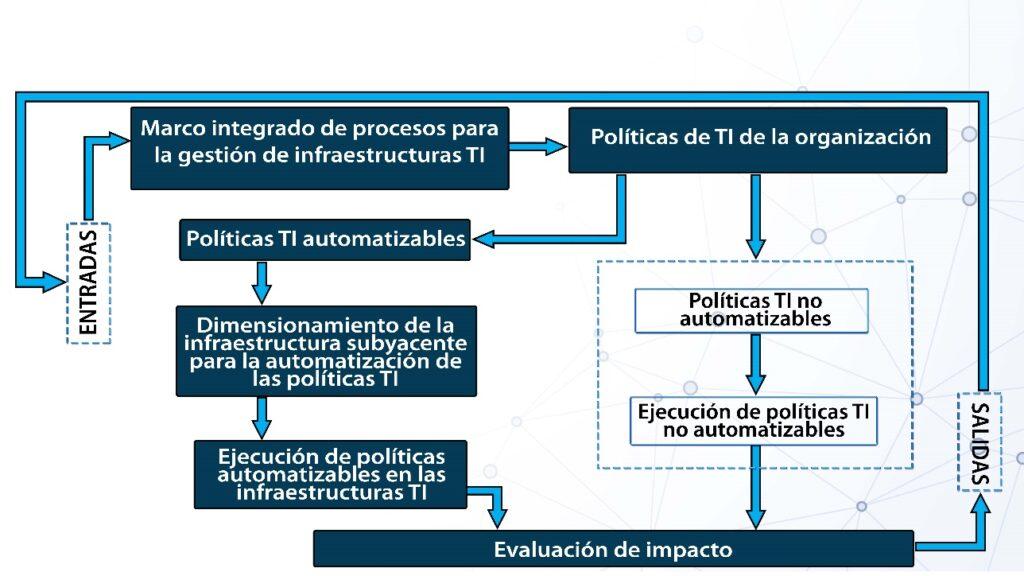 Ejemplo Evaluación de Riesgos