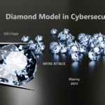 Diamond model in cybersecurity Rberny 2023