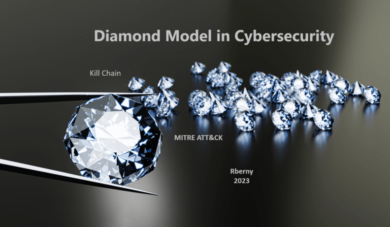 Diamond model in cybersecurity Rberny 2023